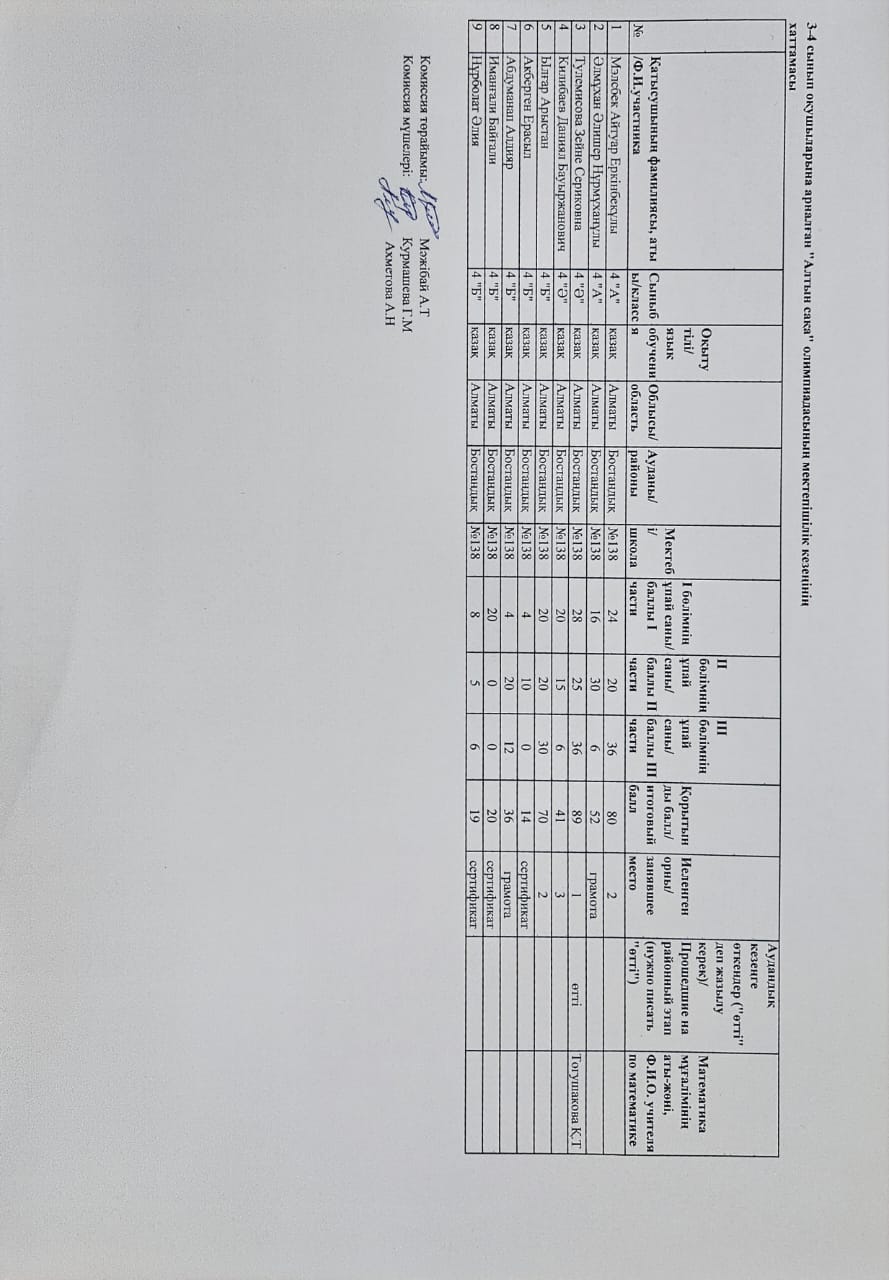 "Алтын сақа" олимпиадасы. 3-4 сыныптар