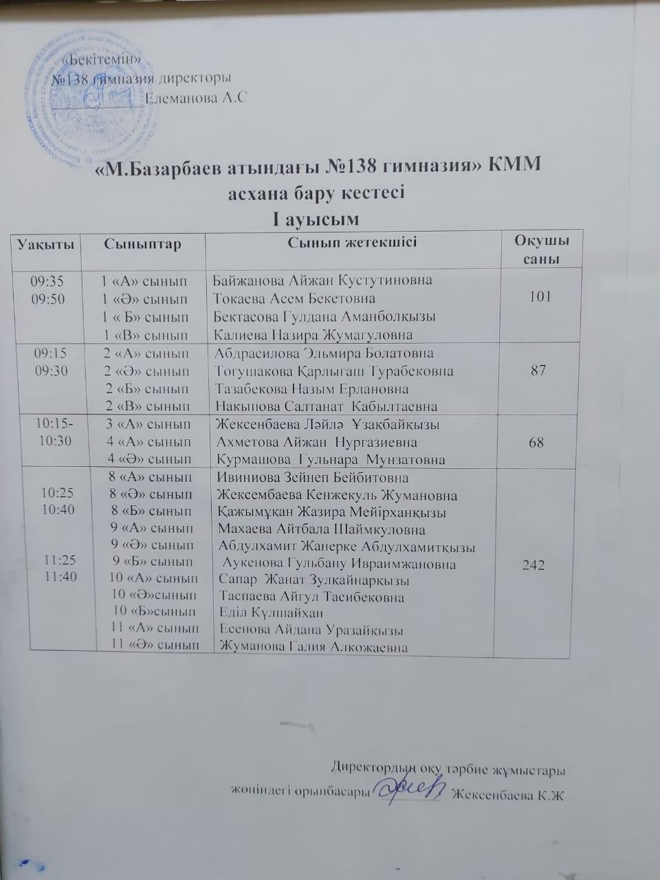 2022-2023 оқу жылы Асханаға бару кестесі